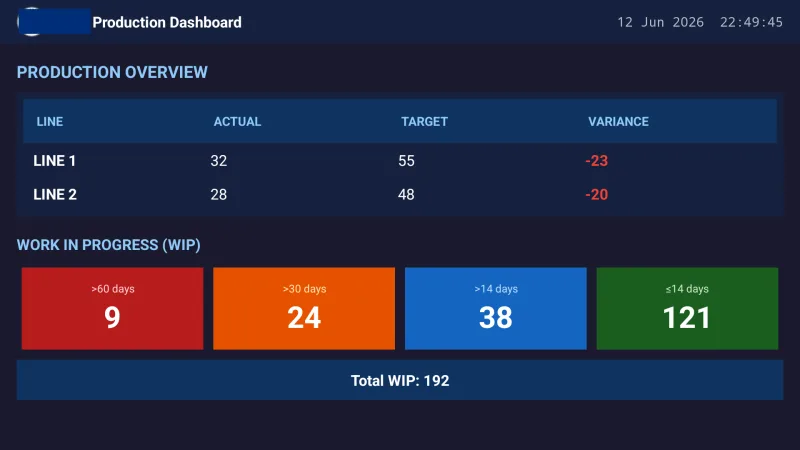 Andon Production Dashboard