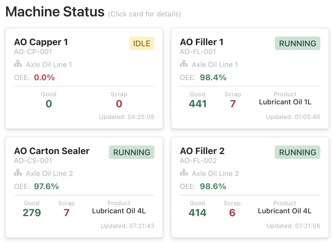 Machine Status Monitoring