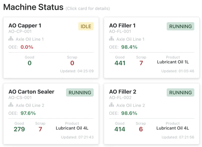 Machine Status Monitoring
