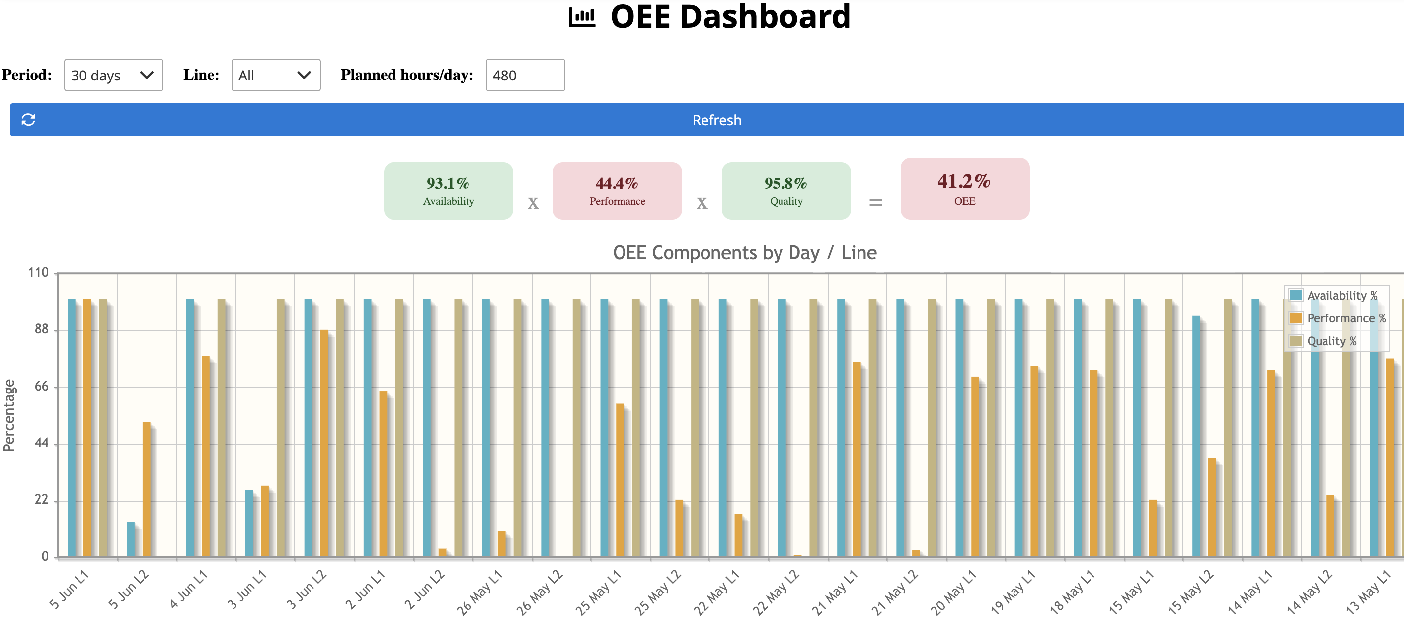 MES OEE Dashboard