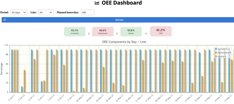 MES OEE Dashboard