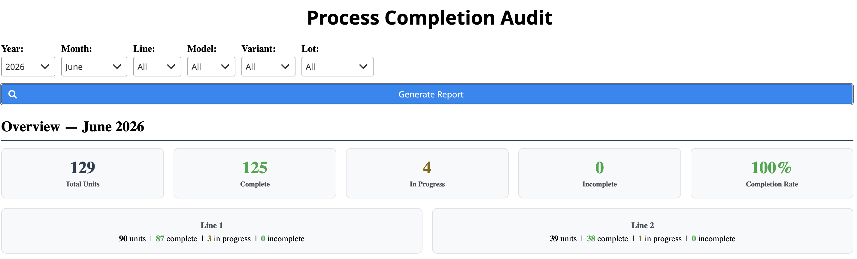 Quality Process Audit