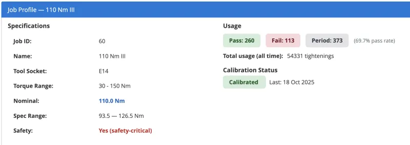 TPM Tool Management